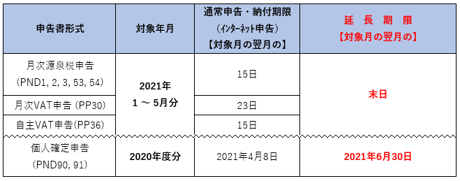 【タイ】2021年税務申告書の申告・納付期限の延長措置